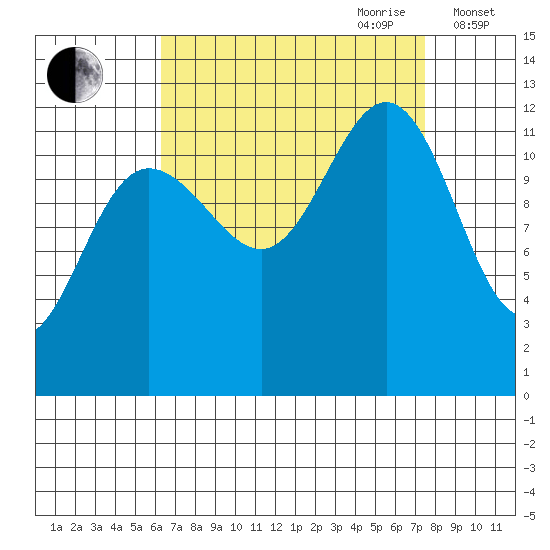 Eliza Harbor tide chart for Tuesday, September 10, 2024