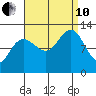 Eliza Harbor tide chart for Tuesday, September 10, 2024