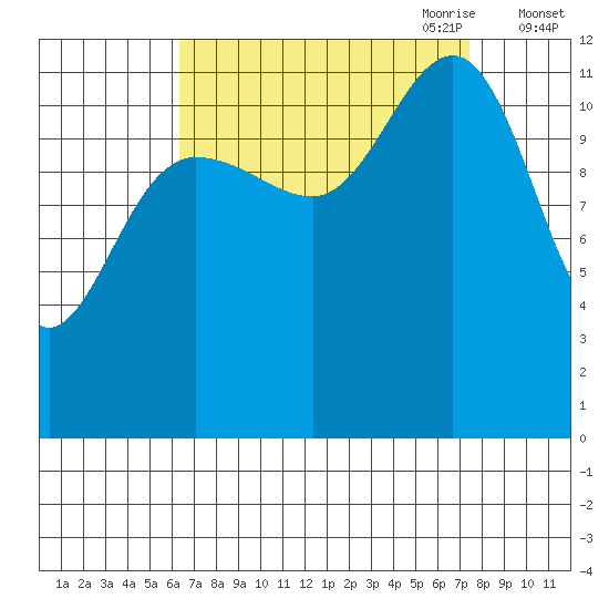 Eliza Harbor tide chart for Wednesday, September 11, 2024