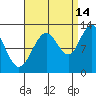 Eliza Harbor tide chart for Saturday, September 14, 2024