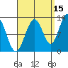 Eliza Harbor tide chart for Sunday, September 15, 2024