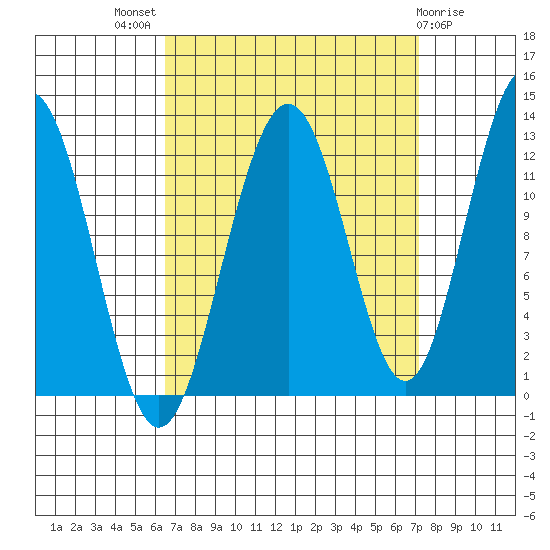 Eliza Harbor tide chart for Monday, September 16, 2024