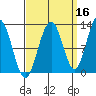 Eliza Harbor tide chart for Monday, September 16, 2024