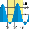 Eliza Harbor tide chart for Thursday, September 19, 2024