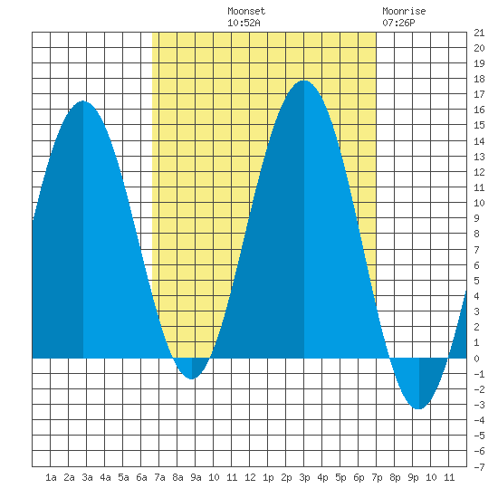 Eliza Harbor tide chart for Friday, September 20, 2024