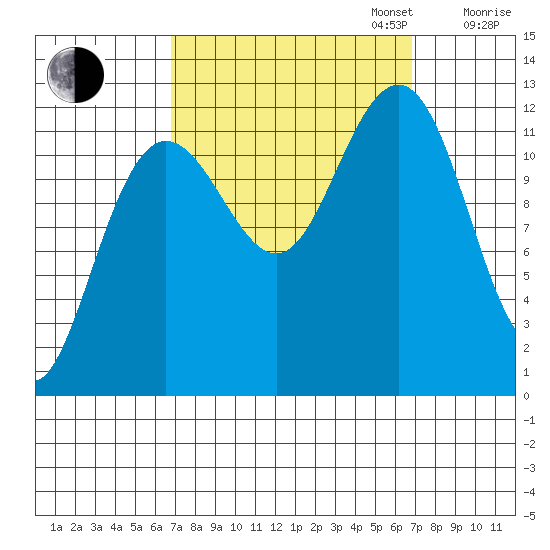Eliza Harbor tide chart for Tuesday, September 24, 2024