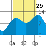 Eliza Harbor tide chart for Wednesday, September 25, 2024