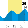 Eliza Harbor tide chart for Thursday, September 26, 2024
