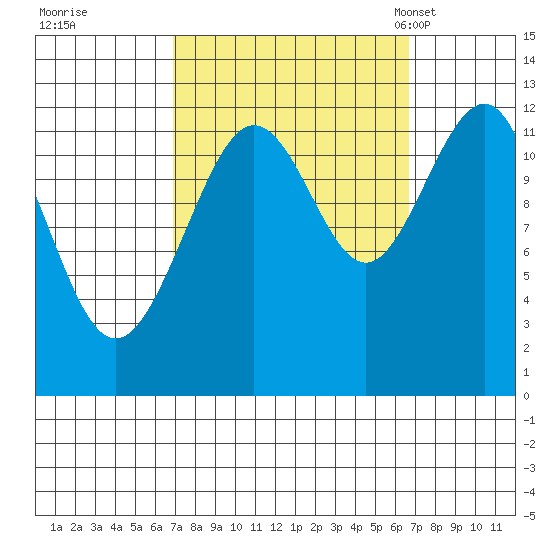 Eliza Harbor tide chart for Friday, September 27, 2024