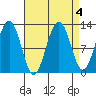 Eliza Harbor tide chart for Wednesday, September 4, 2024