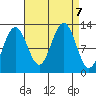 Eliza Harbor tide chart for Saturday, September 7, 2024