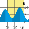 Eliza Harbor tide chart for Sunday, September 8, 2024
