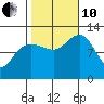Eliza Harbor tide chart for Thursday, October 10, 2024