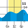 Eliza Harbor tide chart for Friday, October 11, 2024