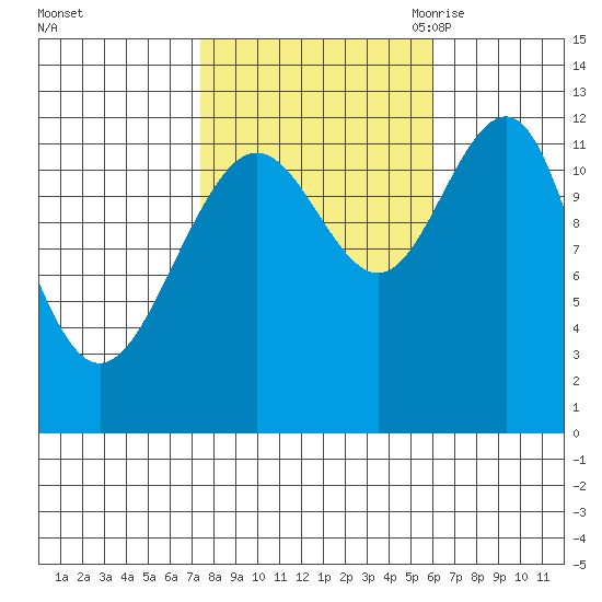 Eliza Harbor tide chart for Saturday, October 12, 2024