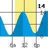 Eliza Harbor tide chart for Monday, October 14, 2024