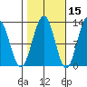 Eliza Harbor tide chart for Tuesday, October 15, 2024