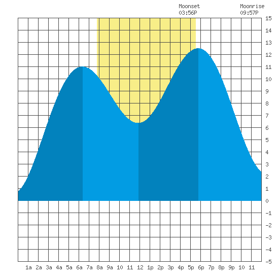 Eliza Harbor tide chart for Wednesday, October 23, 2024