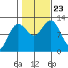 Eliza Harbor tide chart for Wednesday, October 23, 2024