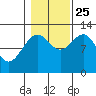 Eliza Harbor tide chart for Friday, October 25, 2024