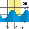 Eliza Harbor tide chart for Saturday, October 26, 2024