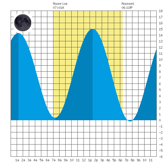 Eliza Harbor tide chart for Wednesday, October 2, 2024