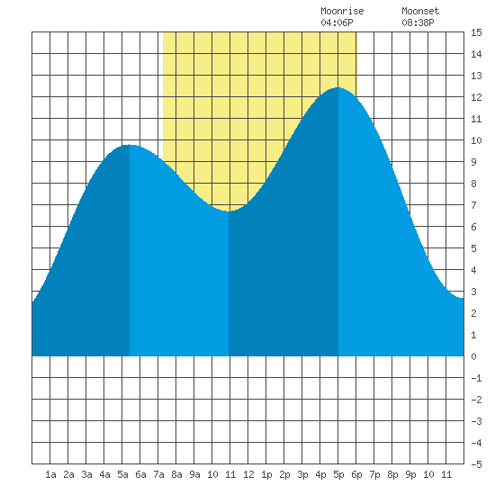 Eliza Harbor tide chart for Wednesday, October 9, 2024