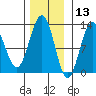 Eliza Harbor tide chart for Wednesday, November 13, 2024