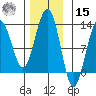 Eliza Harbor tide chart for Friday, November 15, 2024