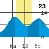 Eliza Harbor tide chart for Saturday, November 23, 2024