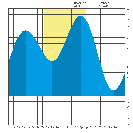 Eliza Harbor tide chart for Wednesday, November 6, 2024