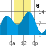 Eliza Harbor tide chart for Wednesday, November 6, 2024