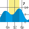 Eliza Harbor tide chart for Thursday, November 7, 2024