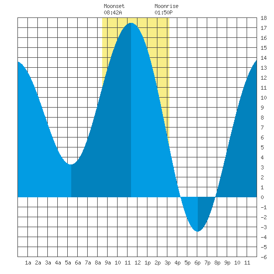 Eliza Harbor tide chart for Saturday, December 14, 2024
