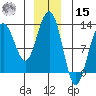 Eliza Harbor tide chart for Sunday, December 15, 2024