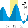 Eliza Harbor tide chart for Tuesday, December 17, 2024