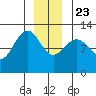 Eliza Harbor tide chart for Monday, December 23, 2024