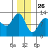 Eliza Harbor tide chart for Thursday, December 26, 2024