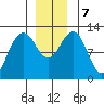 Eliza Harbor tide chart for Saturday, December 7, 2024