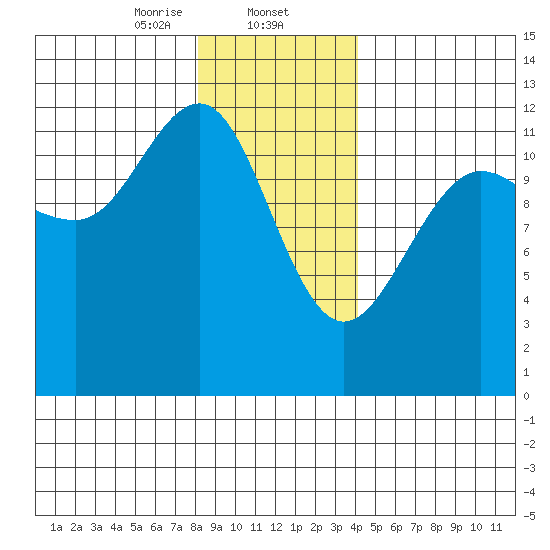 Eliza Harbor tide chart for Friday, January 24, 2025