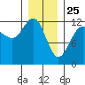 Eliza Harbor tide chart for Saturday, January 25, 2025