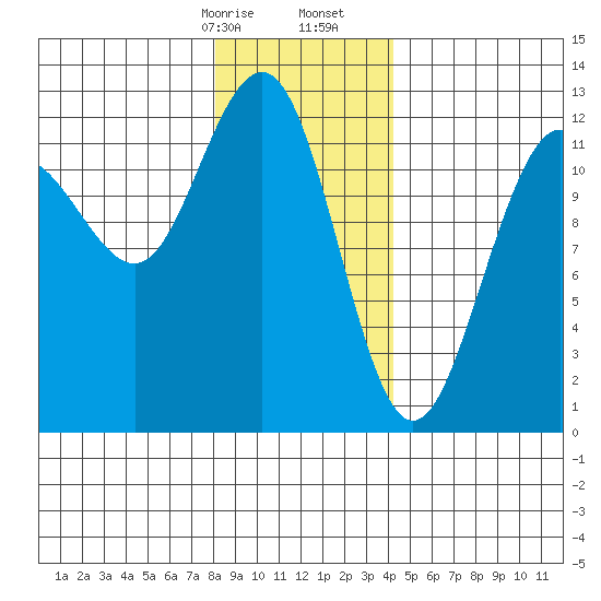 Eliza Harbor tide chart for Sunday, January 26, 2025
