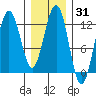 Eliza Harbor tide chart for Friday, January 31, 2025