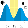 Eliza Harbor tide chart for Monday, January 6, 2025