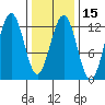 Eliza Harbor tide chart for Saturday, February 15, 2025
