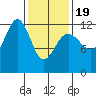 Eliza Harbor tide chart for Wednesday, February 19, 2025