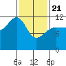 Eliza Harbor tide chart for Friday, February 21, 2025