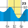 Eliza Harbor tide chart for Sunday, February 23, 2025