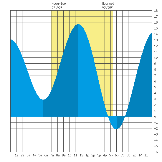 Eliza Harbor tide chart for Wednesday, February 26, 2025