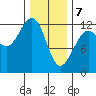 Eliza Harbor tide chart for Friday, February 7, 2025
